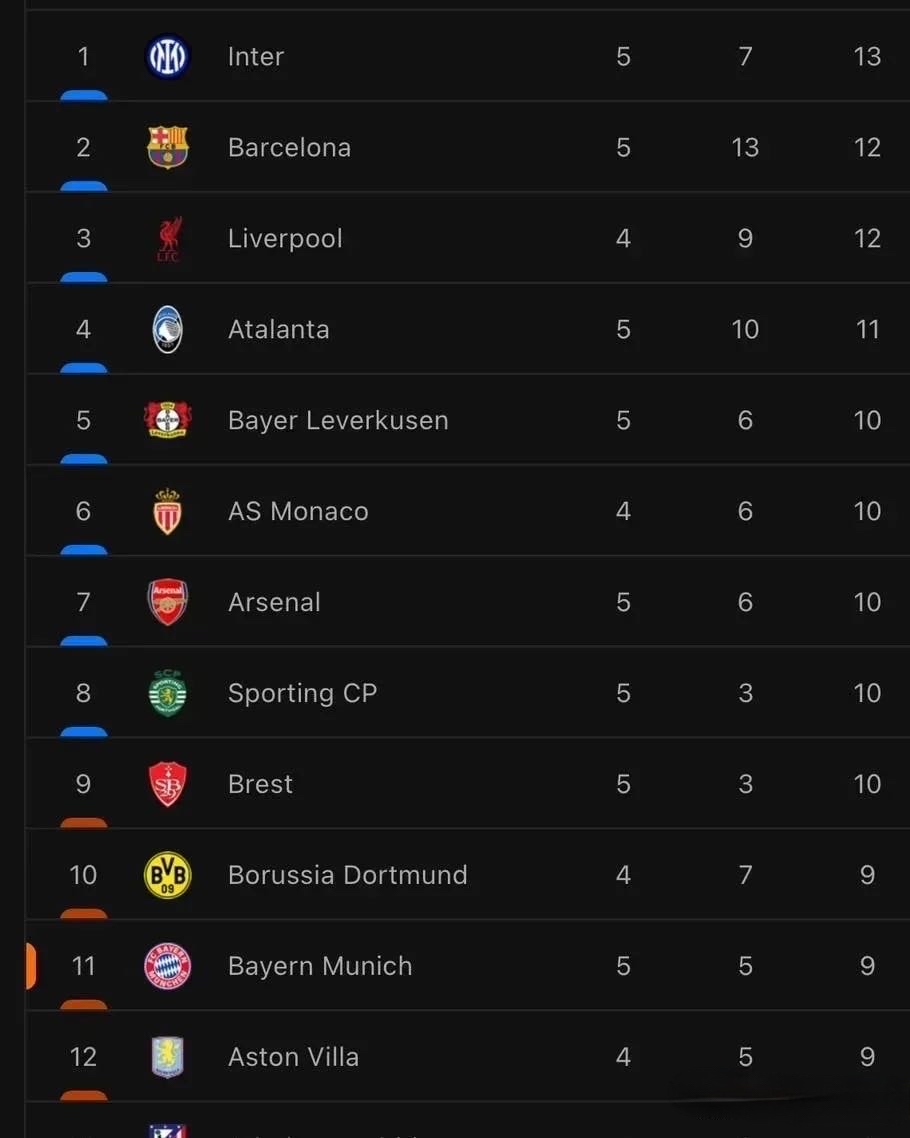 九游体育-德甲赛程吃紧，国际米兰赛后止住颓势，管理层满意，赛程密集仍需轮换的简单介绍